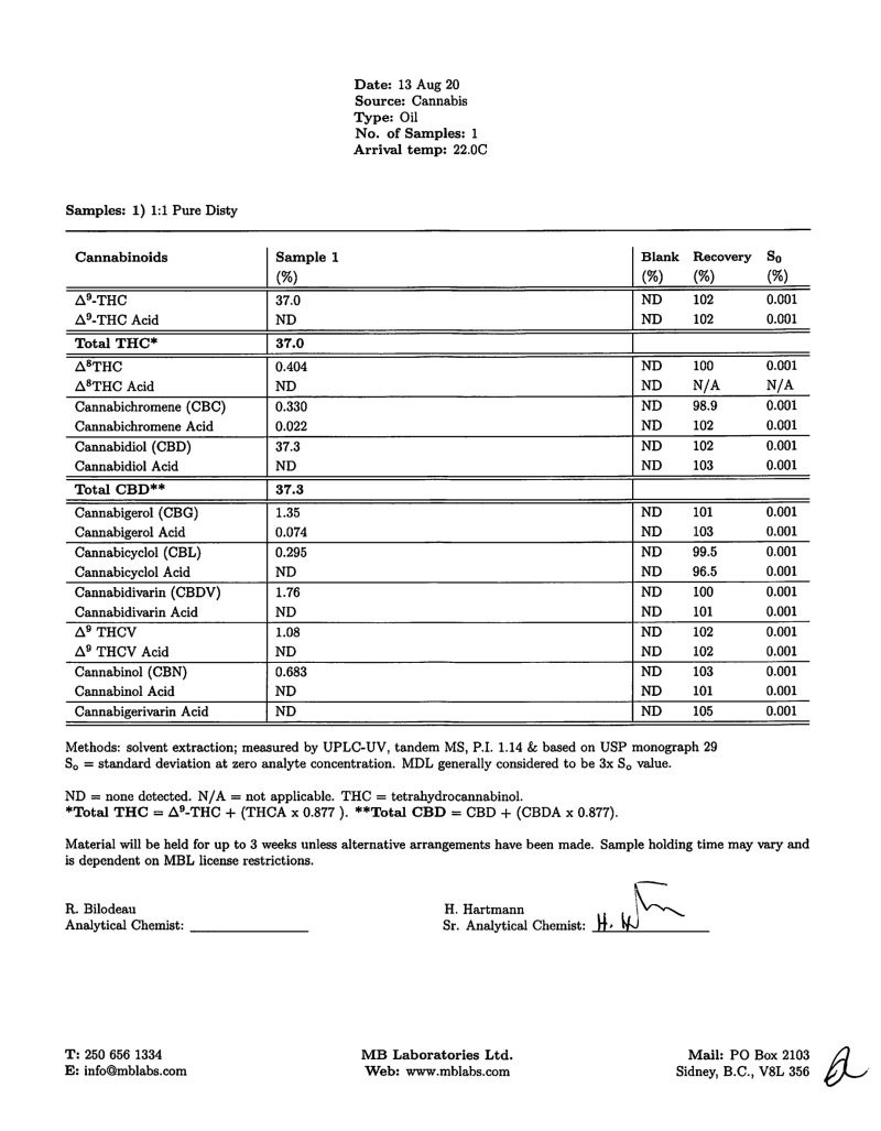 Viridesco Vape Cartridge 1:1 THC:CBD (1ml) - Image 3