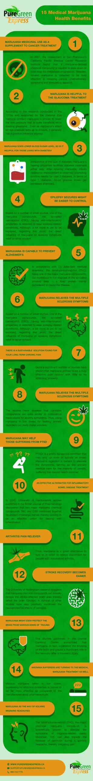 Medicinal Uses of Cannabis