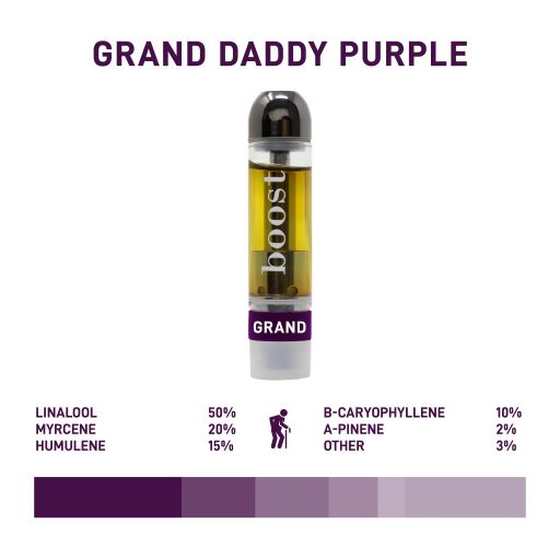 Boost Vape Cartridge - Grand Daddy Purple - THC (1ml)